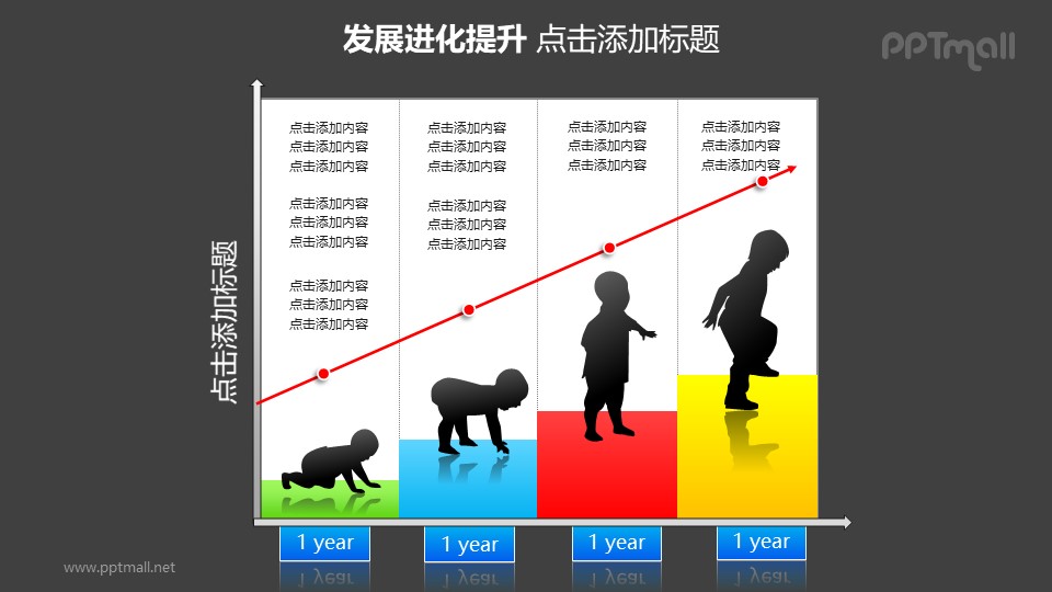 发展进化提升——坐标轴+儿童成长阶段图的PPT模板素材