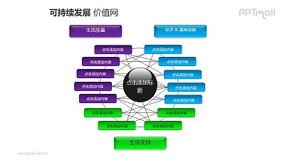 可持续发展——三部分分析企业发展策略的价值网PPT素材 可持续发展——三部分分析企业发展策略的价值网PPT素材