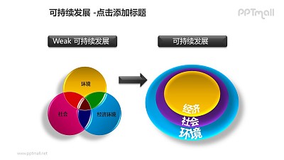 可持續發展——方案強化兩種維恩圖對比的PPT模板素材