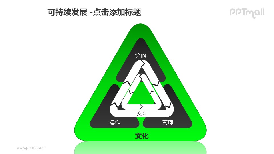 可持續發展——綠色三角形內部雙向循環圖PPT模板素材