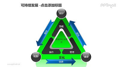 可持續發展——家庭的社會責任建設三角形循環圖PPT模板素材
