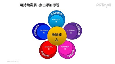 可持續發展——5個部分花朵樣式的維持能力分析圖PPT模板素材