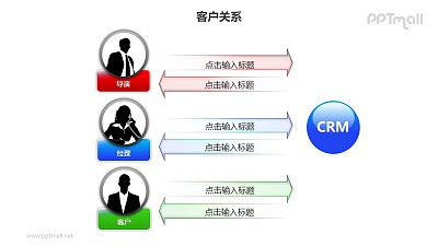 客户关系——双向箭头不同的客户关系管理机制PPT图形素材 客户关系——双向箭头不同的客户关系管理机制PPT图形素材