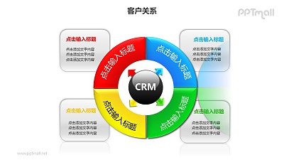 客户关系——4部分CRM管理核心饼状图PPT图形素材 客户关系——4部分CRM管理核心饼状图PPT图形素材