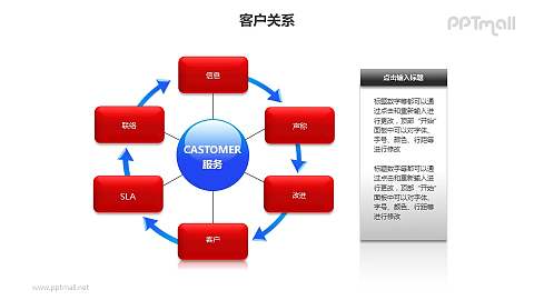 客户关系——方案改进循环图 文本框ppt模板素材