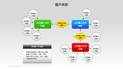 客戶關系——多部分關聯圖+文本框PPT模板素材