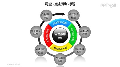 調查——生命周期調查7部分循環關系PPT圖形模板