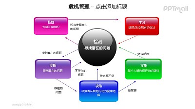 危機管理——檢測尋找存在的問題PPT素材模板