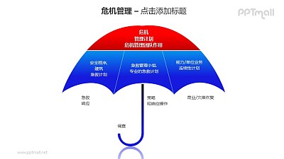 危机管理计划雨伞形状的层次关系PPT素材模板