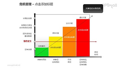 危机管理——灾难性的失败危机PPT素材模板