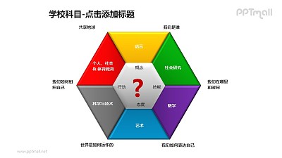 学校科目——学习管理六边形图解PPT素材模板 学校科目——学习管理六边形图解PPT素材模板