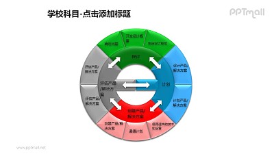产品开发循环机制图PPT素材模板