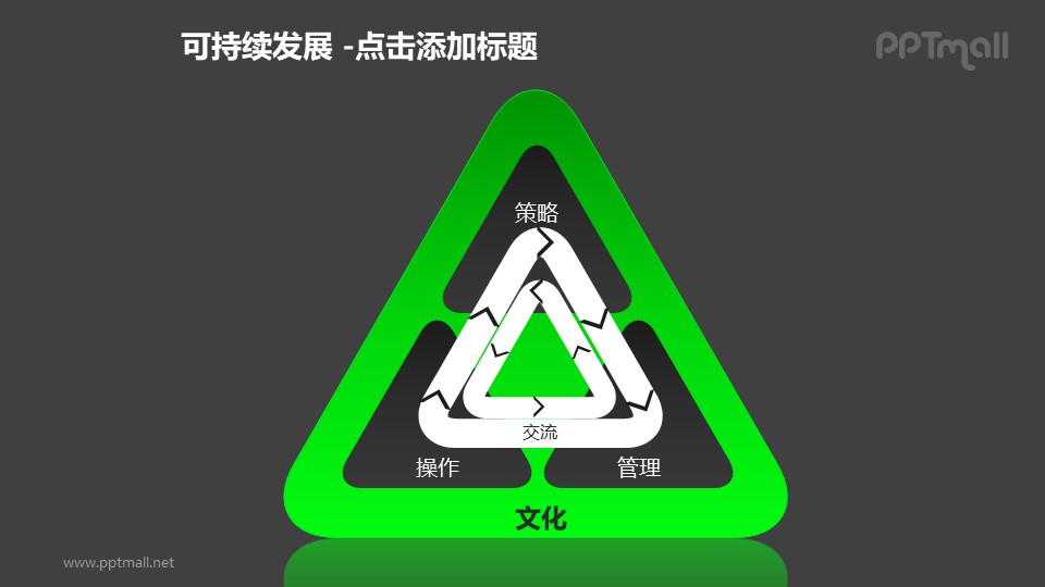 可持续发展——绿色三角形内部双向循环图PPT模板素材