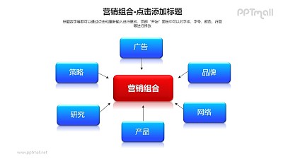 营销组合——6个影响因素PPT模板下载 营销组合——6个影响因素PPT模板下载
