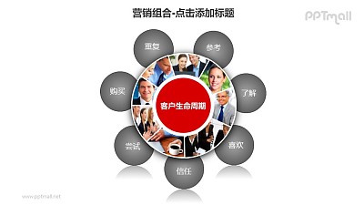 營銷組合——客戶生命周期PPT模板下載