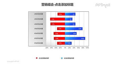 營銷組合——紅藍百分比堆積條形圖PPT模板下載