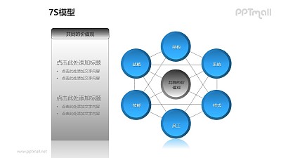 蓝灰简约7S模型之“共同的价值观”PPT模板素材