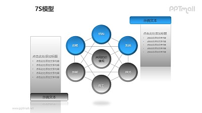7+2蓝灰简约7S模型PPT模板素材