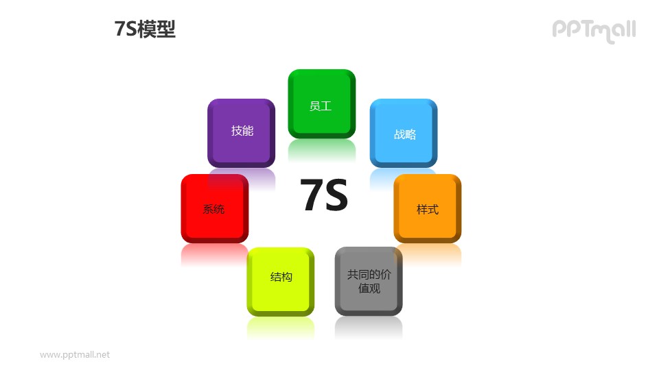 彩色方块7S模型PPT模板素材（1）