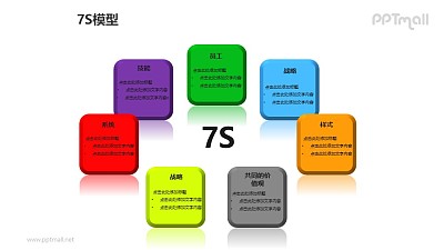 彩色方块7S模型PPT模板素材（2）