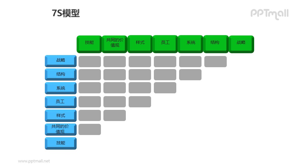 7S模型蓝绿表格PPT模板素材