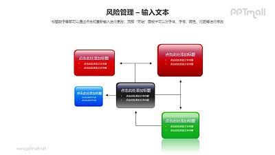 風險管理之組織架構圖PPT模板素材