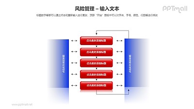 风险管理之控制风险流程图PPT模板素材（1）
