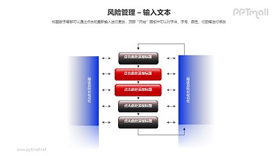 风险管理之控制风险流程图PPT模板素材（2）