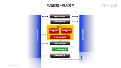 风险管理之管理步骤流程图PPT模板素材（1）