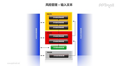 风险管理之管理步骤流程图PPT模板素材(2) 风险管理之管理步骤流程图PPT模板素材(2)