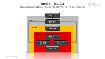 风险管理之层次分析图PPT模板素材