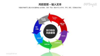 實施綜合風險管理循環圖PPT模板素材