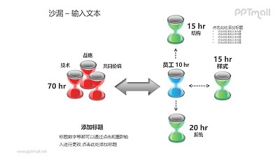 沙漏——任务流程耗时分析PPT模板素材
