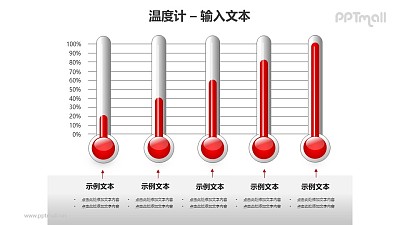 5个并列的红色温度计递进关系PPT模板素材