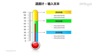 彩色溫度計對比關系PPT模板素材