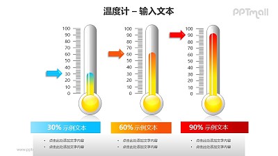 三个黄色的温度计递进关系PPT模板素材