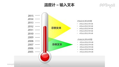紅色溫度計+黃綠文本框PPT模板素材