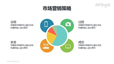 帶4部分解釋的餅圖PPT素材下載