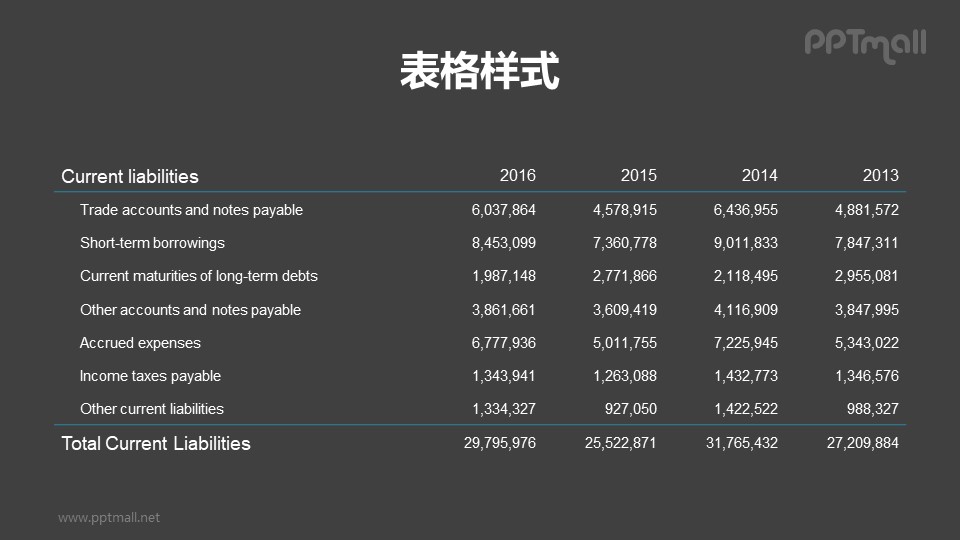 你可以通过ppt模板,ppt素材,表格,排版,版式,表格ppt,表格设计等关键