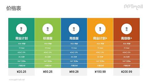 會員訂閱PPT模板下載
