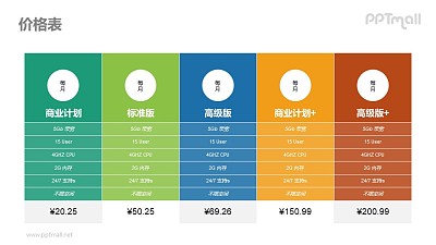 會員訂閱制度表PPT素材下載