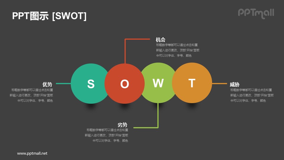 球状的SWOT模型PPT素材下载
