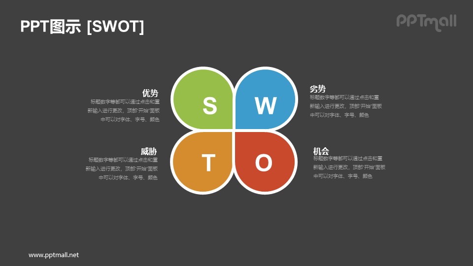 四叶草形状的SWOT模型PPT图示素材下载