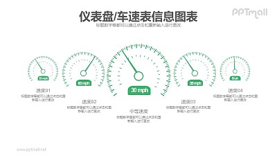 五個汽車儀表盤PPT圖示數據素材模板下載