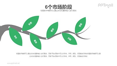 枝葉組成的PPT目錄圖示素材模板下載