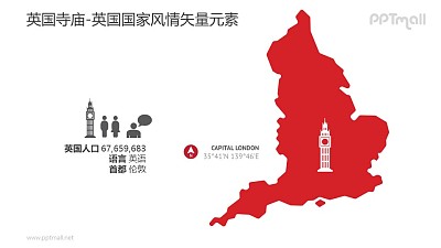 英國地圖/人口-英國國家風情PPT圖像素材下載
