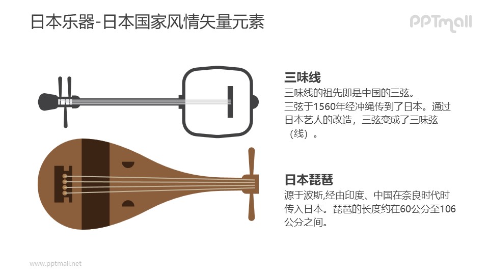 日本琵琶和三味线-日本国家风情PPT图像素材下载