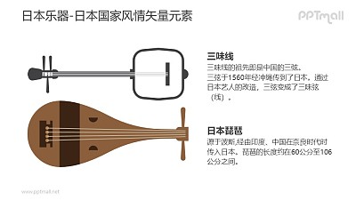 日本琵琶和三味線-日本國家風情PPT圖像素材下載