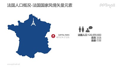 法國人口概況/法國地圖-法國國家風情PPT圖像素材下載