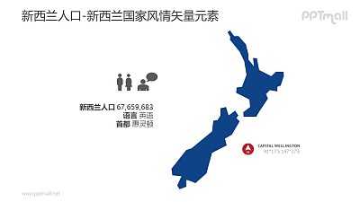 新西兰人口/新西兰地图-新西兰国家风情PPT图像素材下载
